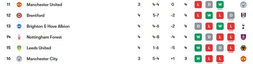 曼城与曼联当前排名