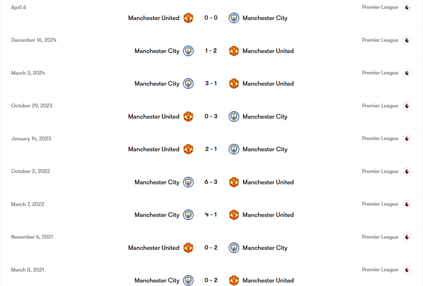 曼城 vs 曼联 —— 近期交锋记录 