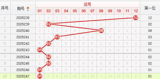 快乐8分析走势图