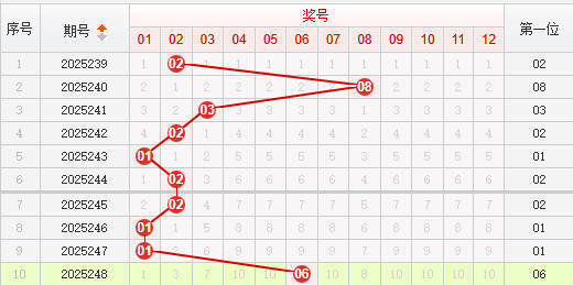快乐8分析走势图