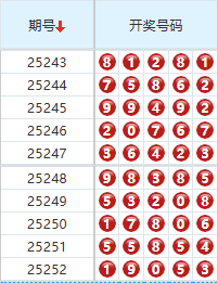 排列五分析走势图