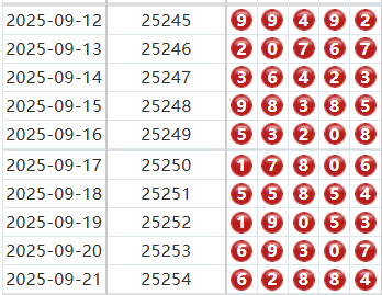 排列五分析走势图