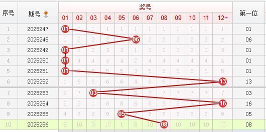 快乐8分析走势图