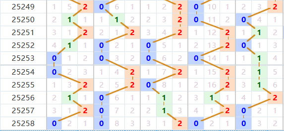 排列五分析走势图