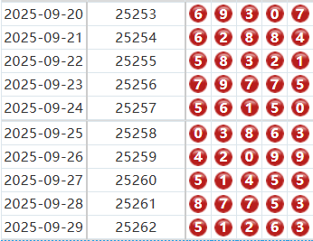 排列五分析走势图
