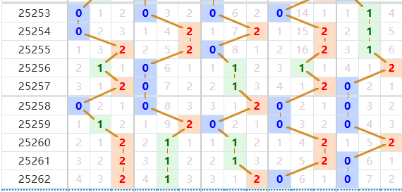 排列五分析走势图