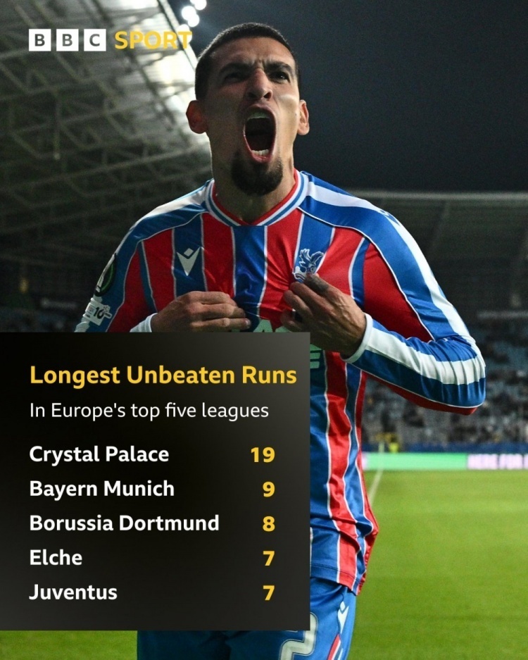 水晶宫连续19场不败