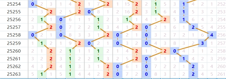 排列五分析走势图