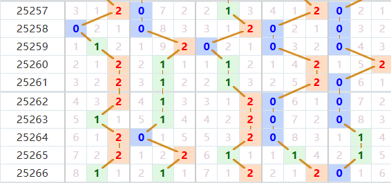 排列五分析走势图