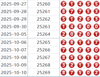 排列五分析走势图