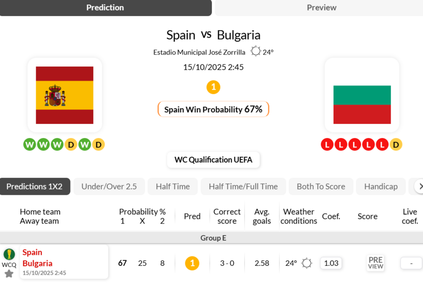 西班牙vs保加利亚