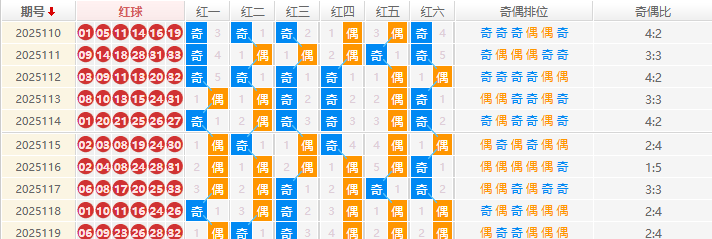 双色球分析走势图