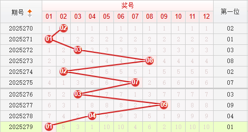 快乐8分析走势图