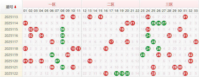 双色球第2025123期授渔看彩
