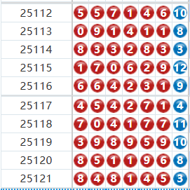 七星彩分析走势