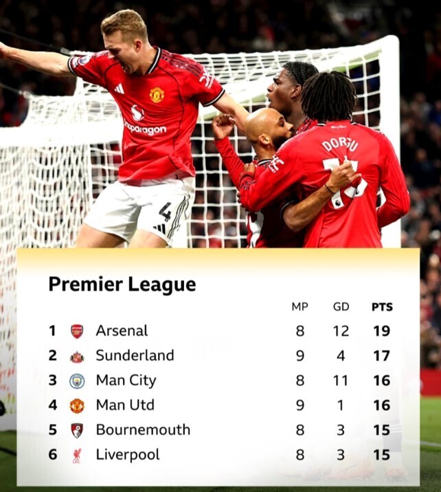 英超最新积分榜