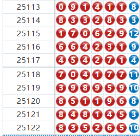 七星彩分析走势