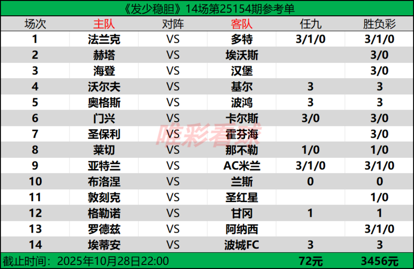 发少稳胆25154期预测