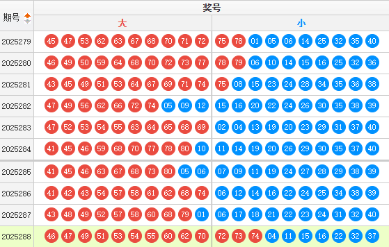 快乐8分析走势图