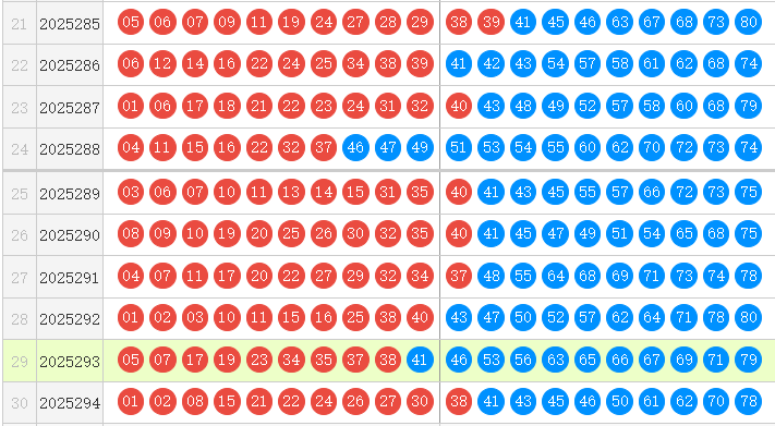 快乐8分析走势图