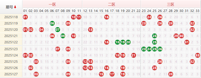 双色球分析走势图