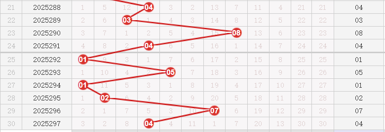 快乐8分析走势图