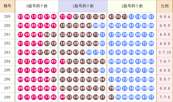 快乐8分析走势图