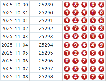 排列五分析走势图