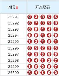 排列五分析走势图