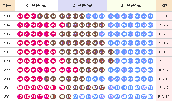 快乐8分析走势图