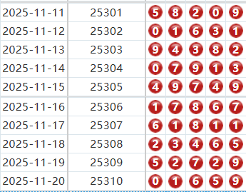 排列五分析走势图