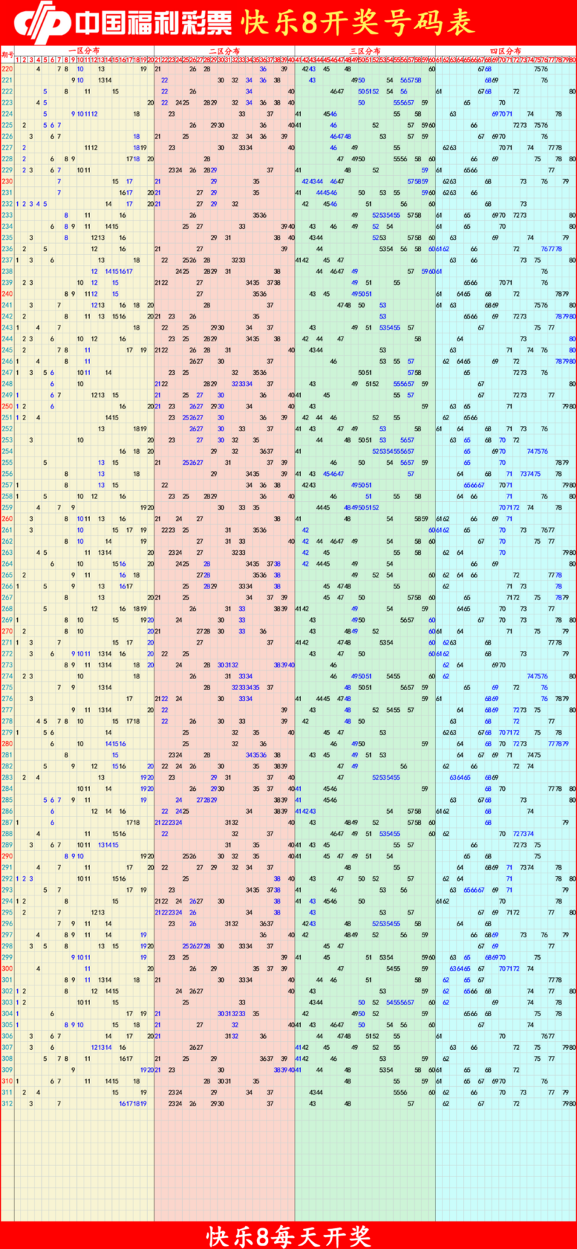 快乐82025313期四胆全拖预测走势图