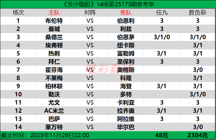 发少稳胆25175期预测