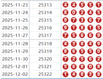 排列五分析走势图