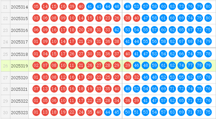 快乐8分析走势图