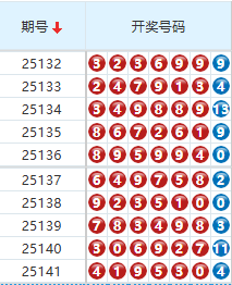 七星彩分析走势