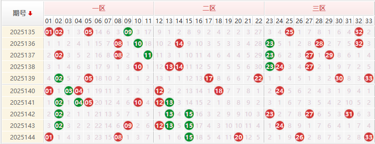 双色球第2025145期授渔看彩