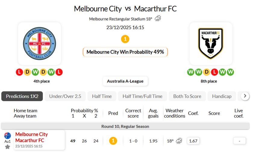 墨尔本城VS麦克阿瑟FC