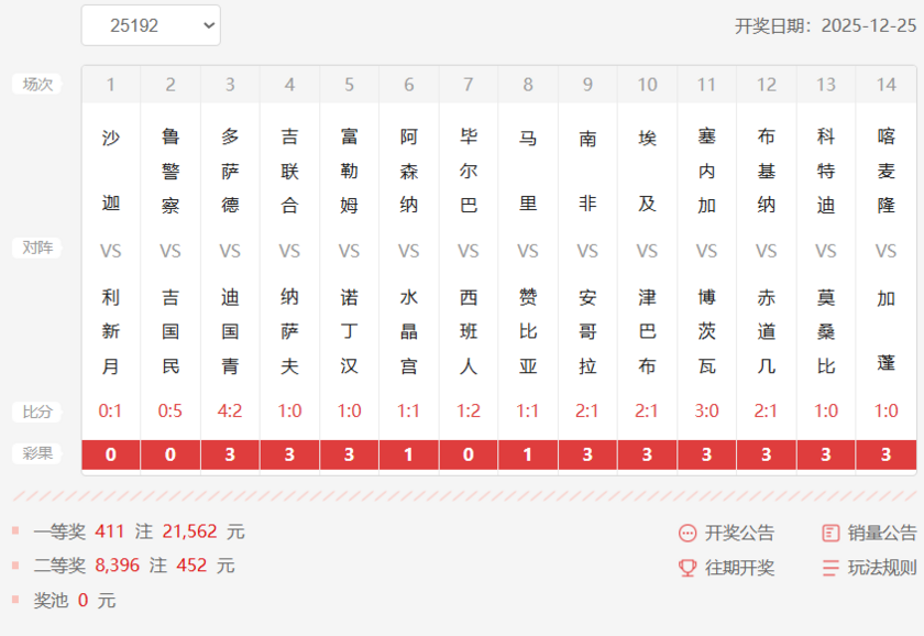 胜负彩第25192期十四场