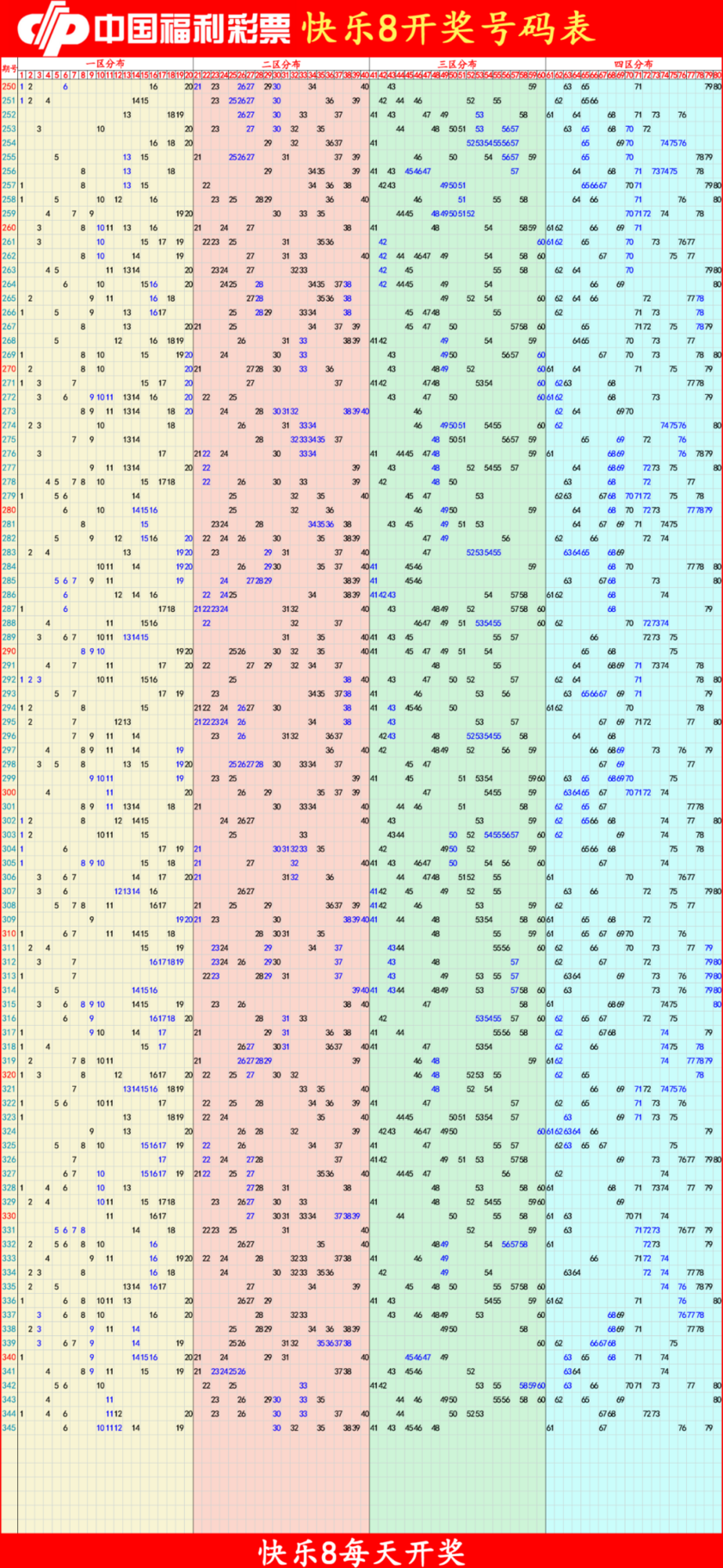快乐82025346期四胆全拖预测走势图