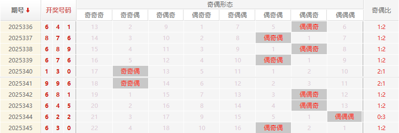 福彩3D分析走势图