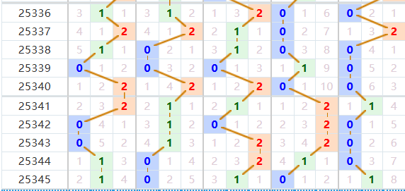 排列五分析走势图