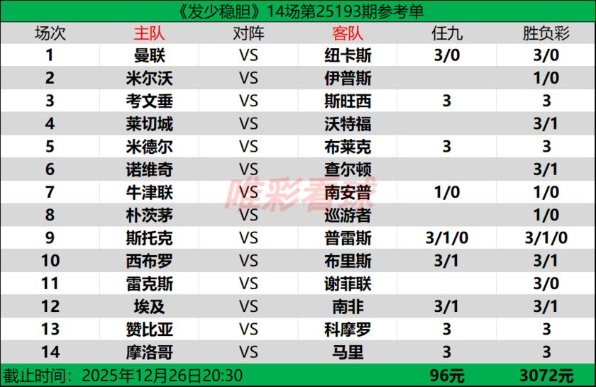 发少稳胆25193期预测