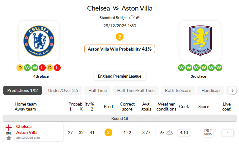 切尔西VS阿斯顿维拉