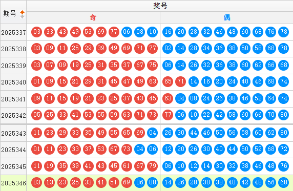 快乐8分析走势图