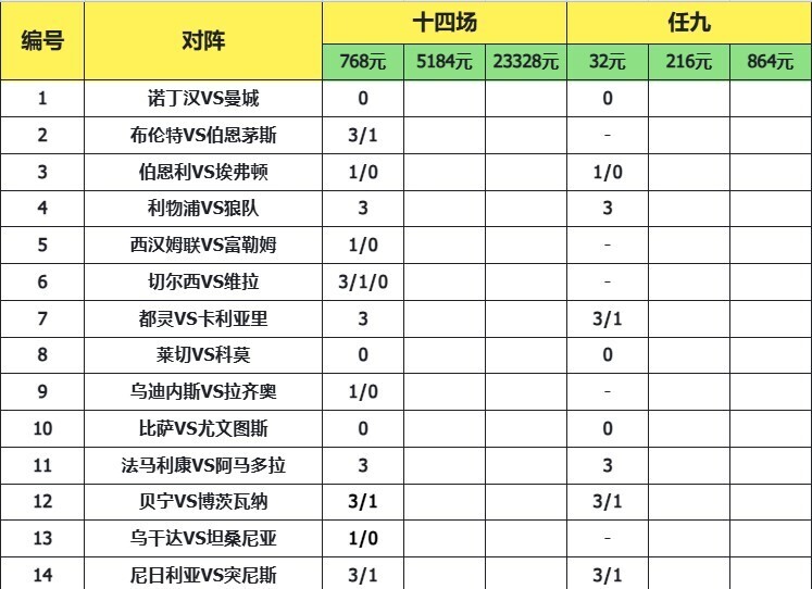 致命14场胜负彩25194期