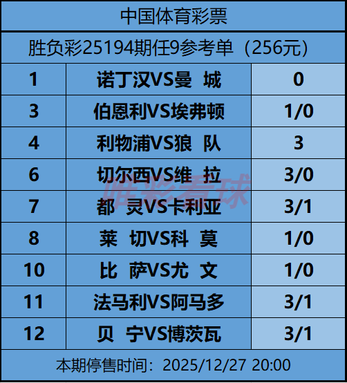 《姜山冷门》25194期任九预测