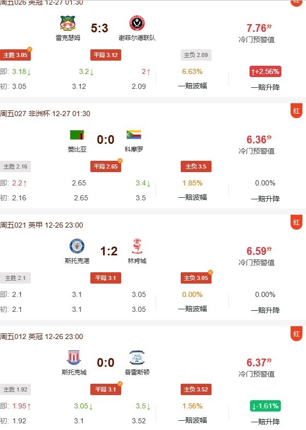 冷门预警昨日战绩