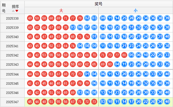 快乐8分析走势图