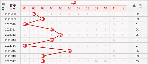 快乐8分析走势图